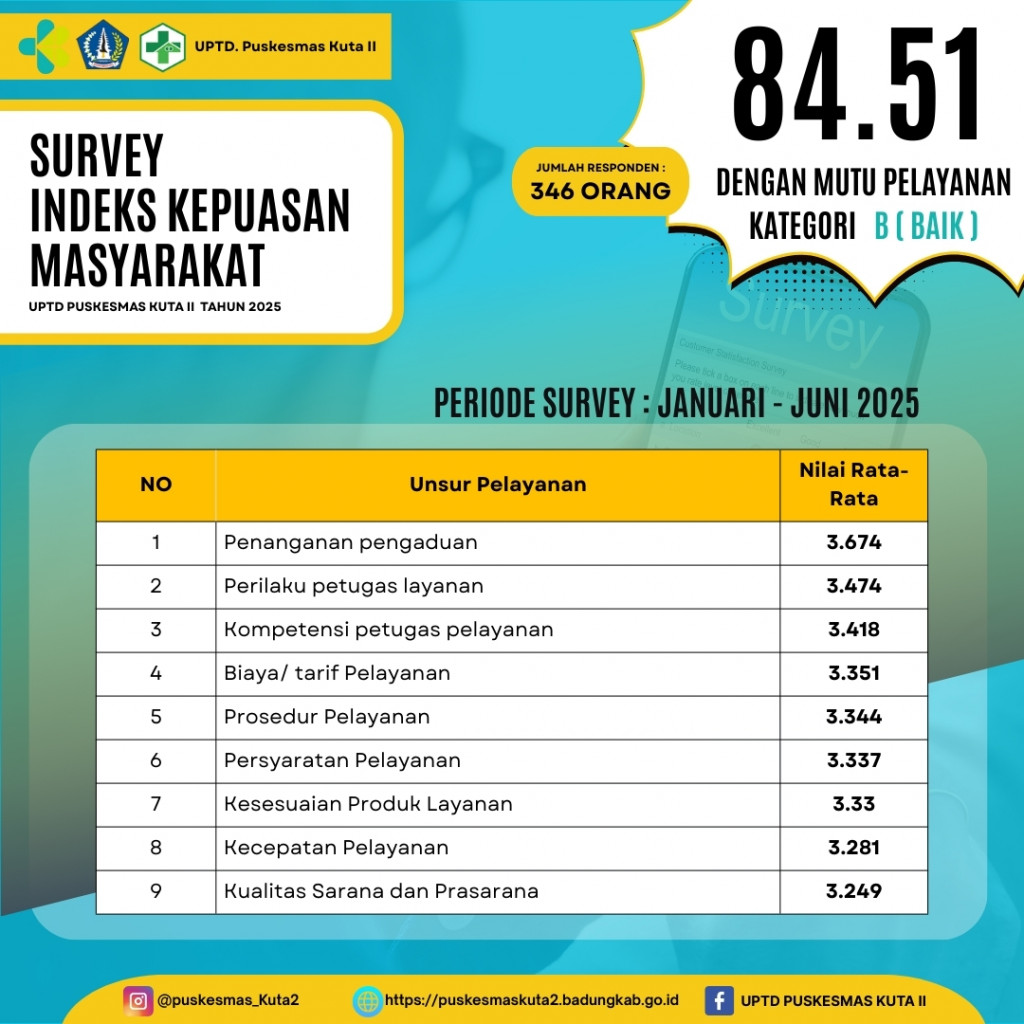 Survei Indeks Kepuasan Masyarakat Periode Januari s/d Juni 2025